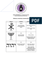 Símbolos e Significados