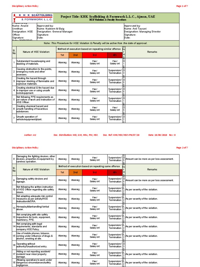 HSE Violation Disciplinary Policy | PDF | Fire Safety | Personal ...
