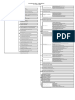 Organization chart of Hitachi, Ltd. (As of March 1, 2009