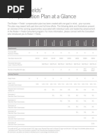 Rodan + Fields Compensation Plan at A Glance: Requirements