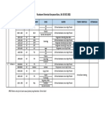 Rundown Orientasi Karyawan Baru 14-15 DEC 2021