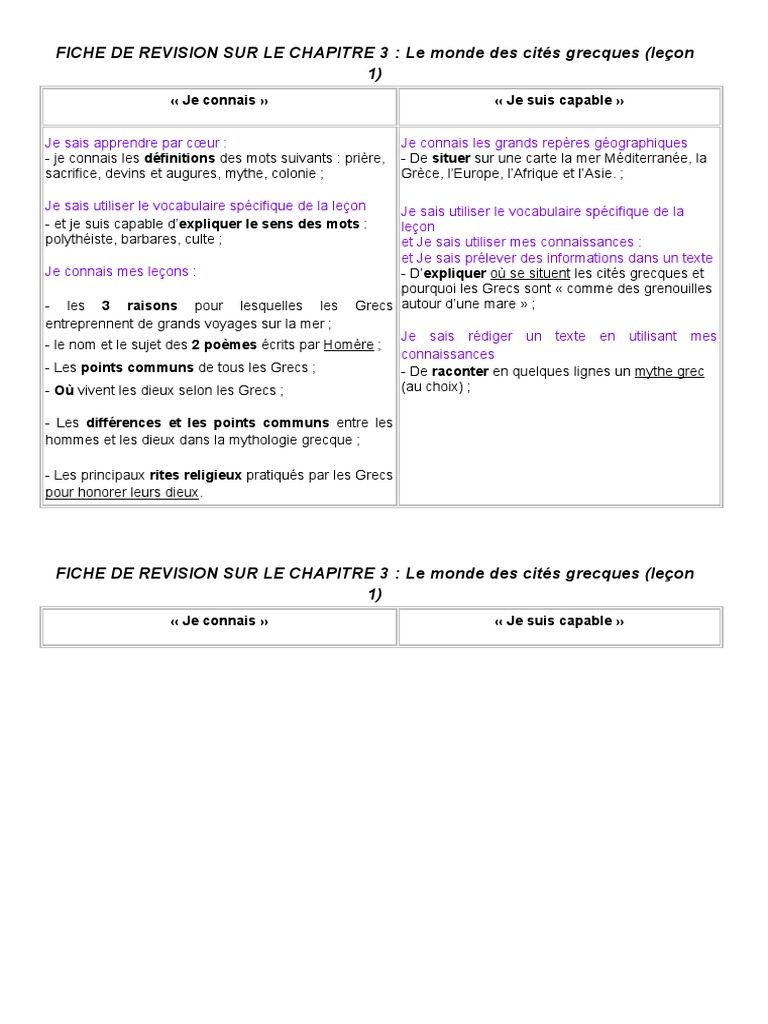 Fiche De Révision Le Monde Des Cités Grecques Fiche Révision Grece Partie 1 2022 (Compétences) | PDF | Mythologie grecque  | Grèce ancienne
