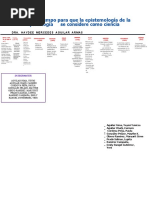 Linea Del Tiempo de La Epistemologia de La Psicilogía.
