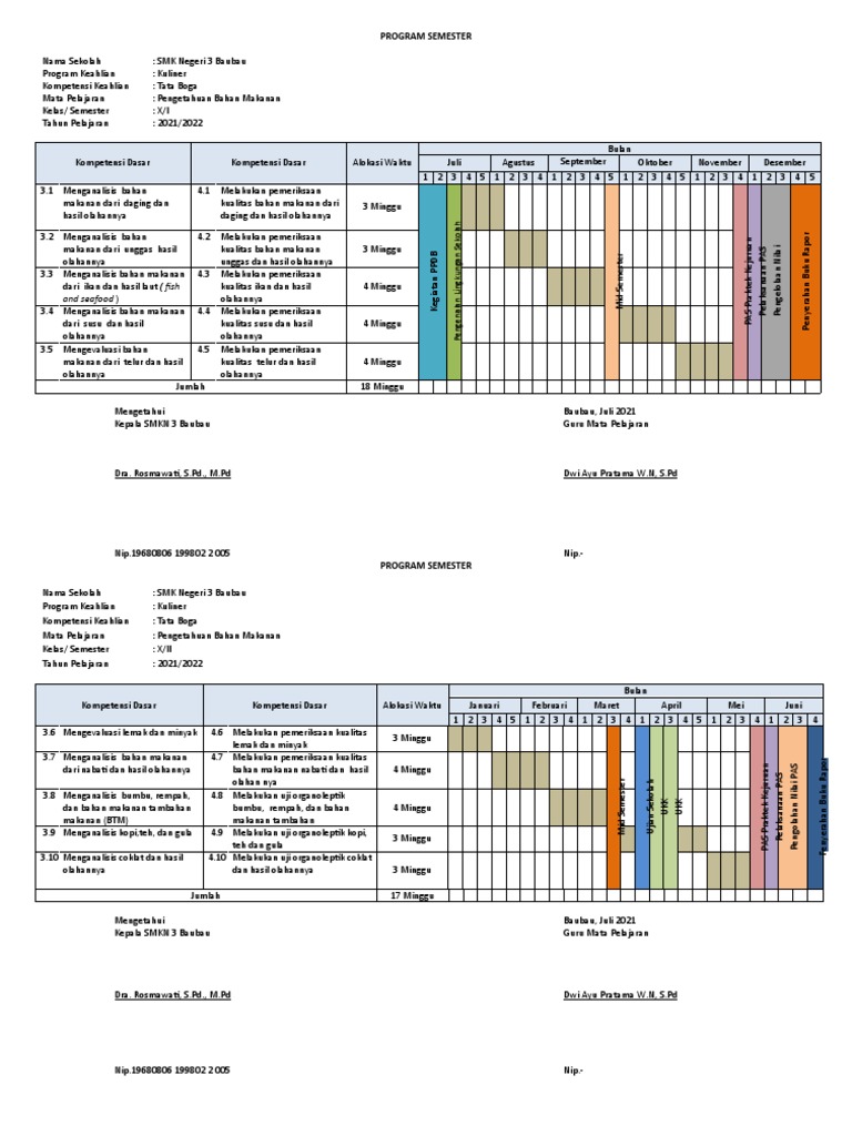 Program Semester Kuliner SMK Baubau | PDF