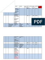 Presupuesto Muros