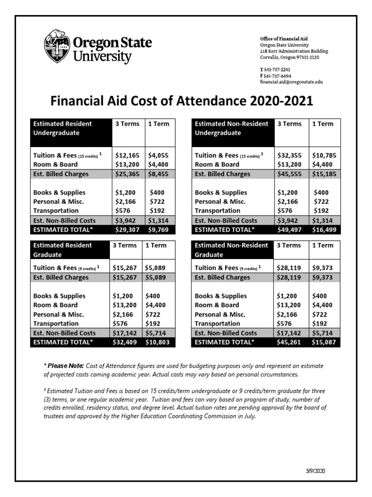 Cost of Attendance 20202021 Table Sheet PDF Tuition Payments Fee