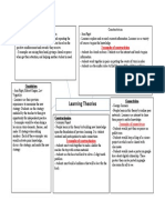 Edt 893 - Learning Theory Foundation Graphic Organizer