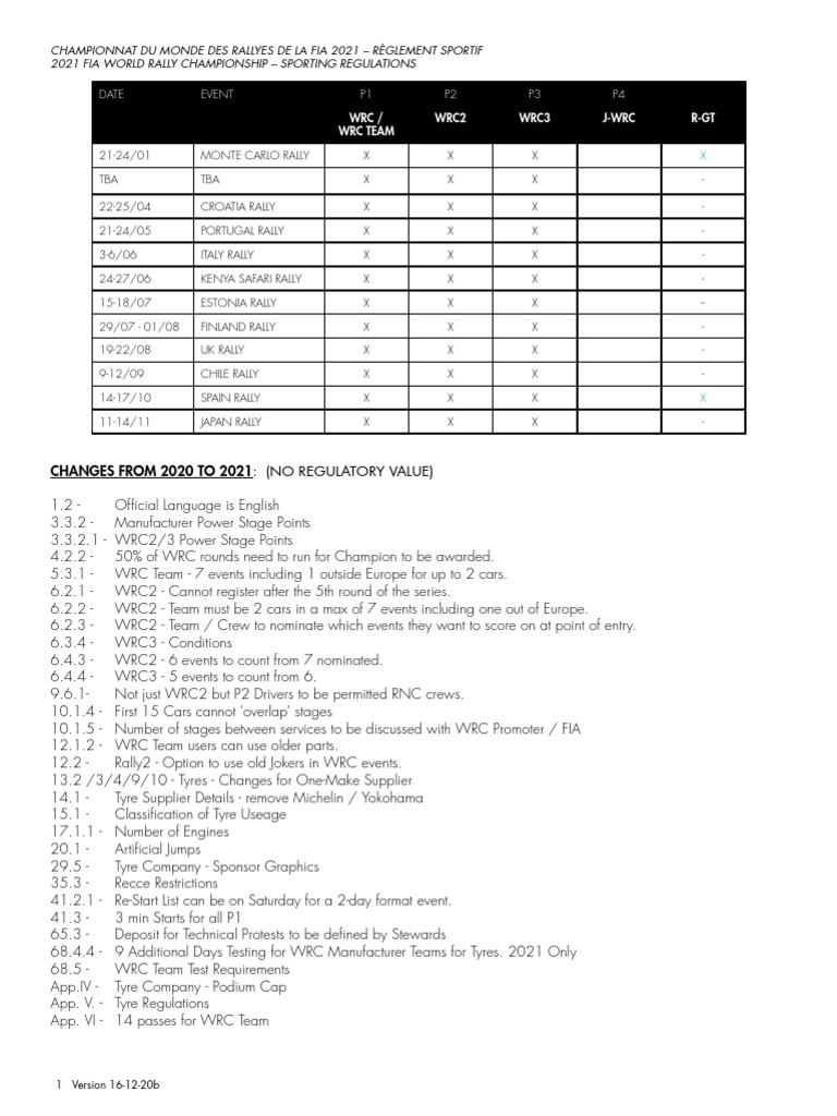 WRCSR 2021 16-12-20 Published | PDF | Motorsport Competitions | World ...