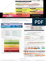 Covid Dias de Evolucion - Búsqueda de Google