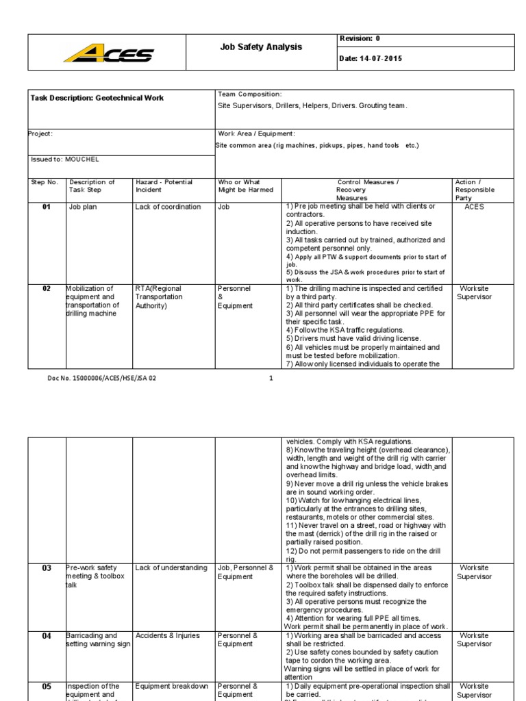 Job Safety Analysis for Drilling Operations | PDF | Drilling Rig | Safety