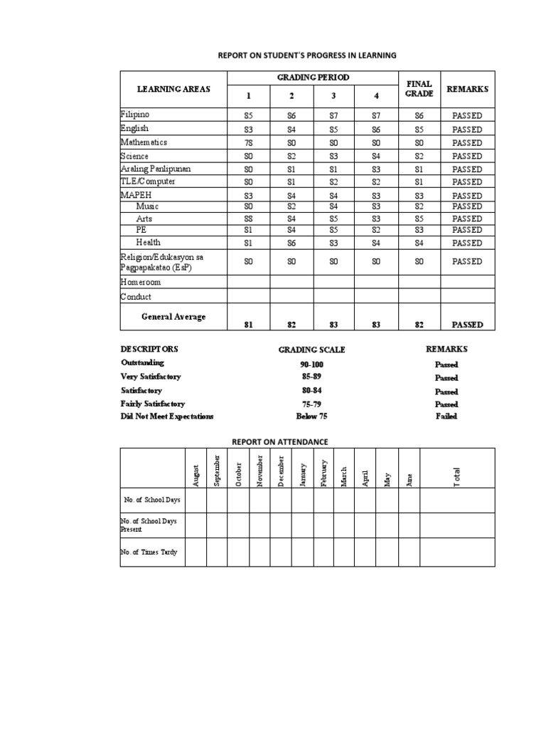 Student Progress and Average Report | PDF | Value (Ethics ...
