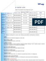 Configurare Router Cisco 2610