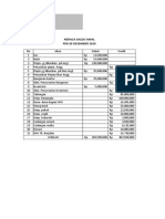 Neraca Saldo Awal PER:30 DESEMBER 2020