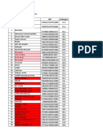 5300 Daftar Pegawai LHKASN