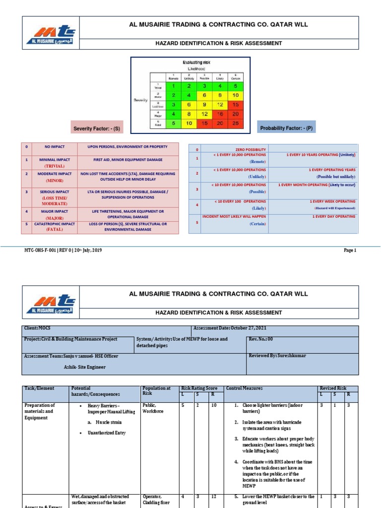 Hazard Assessment for MEWP Operations | PDF | Hazards | Personal ...