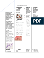 Disease and Cause Manifestation Treatment Prevention Bacteria Signs