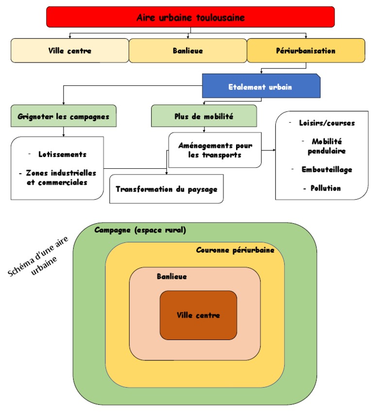 D FINITION D AIRE URBAINE intelligence overview