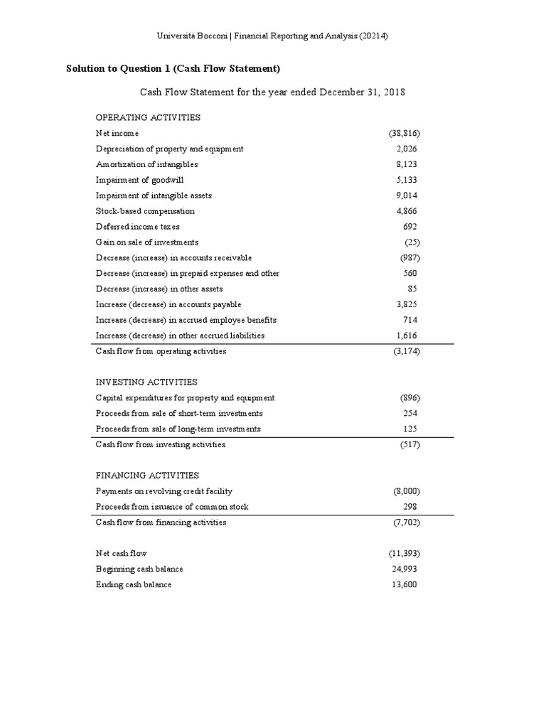 Practice Solution 2 | PDF | Expense | Balance Sheet
