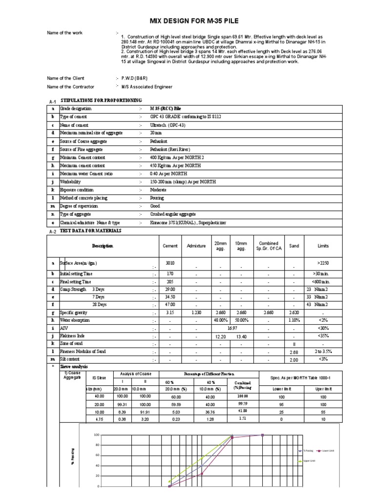M35 Concrete Mix Design for Pile Construction PDF Concrete