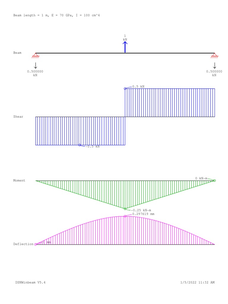 Statics - Simply Supported Beam Diagrams | PDF