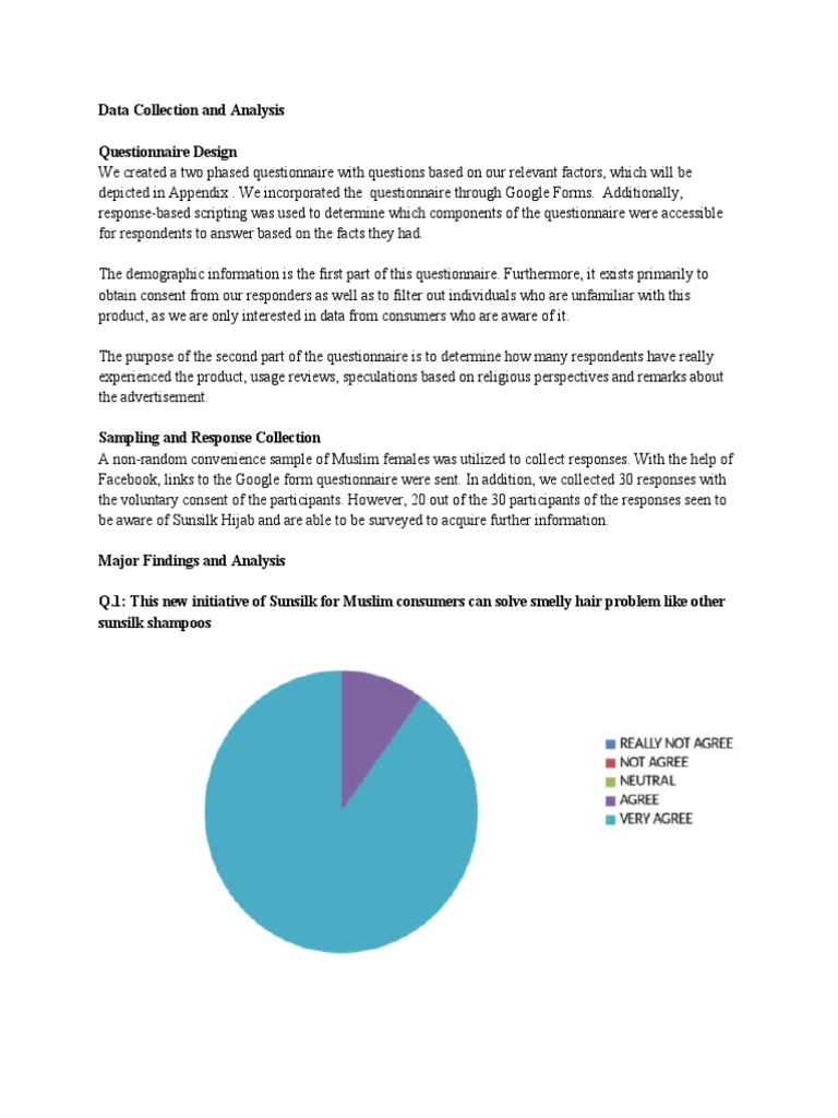 Sunsilk Hijab Shampoo Consumer Insights | PDF | Advertising | Questionnaire