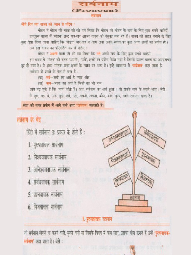 Sarvanam | PDF