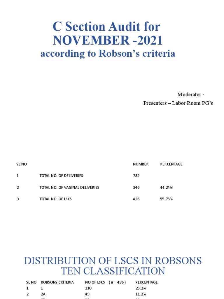 C Section Audit For NOVEMBER2021 | PDF | Human Reproduction | Motherhood
