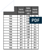 THHN cable ampacities chart by AWG size