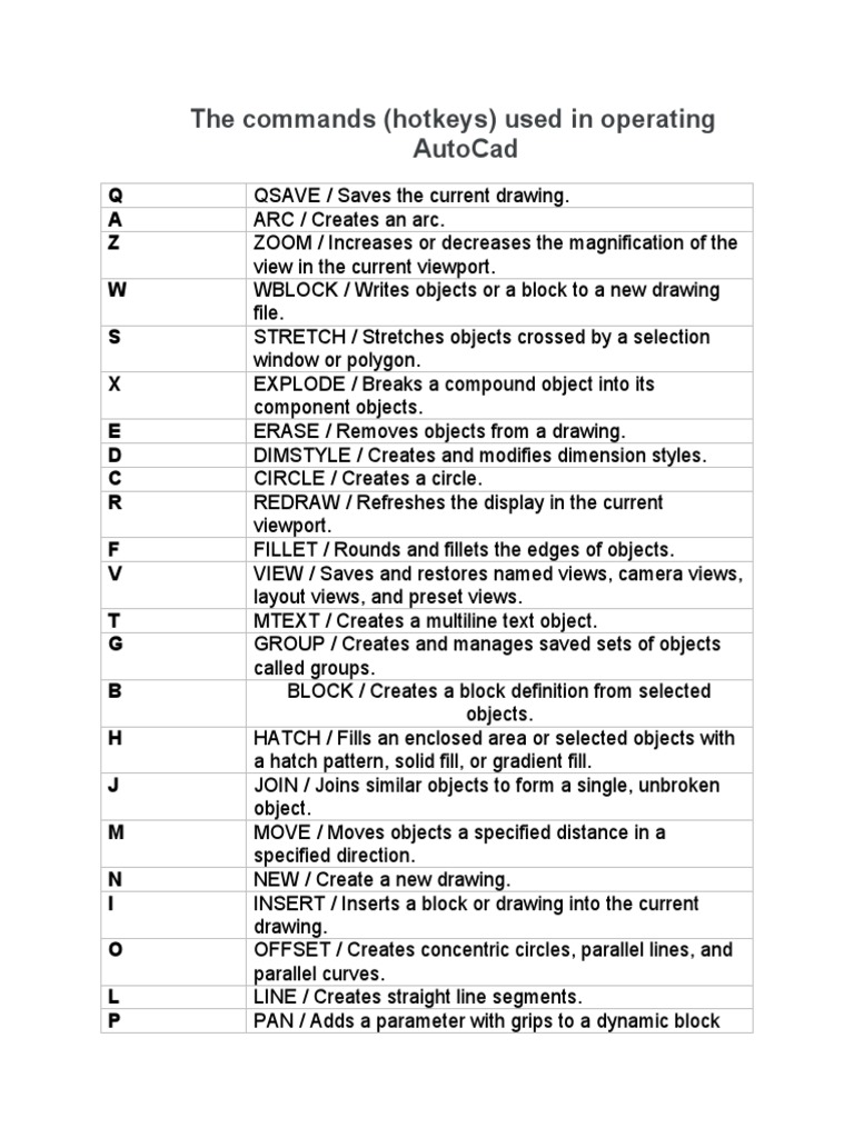 Essential AutoCAD Command List PDF | PDF | Geometry