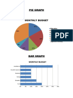 Monthly Budget Breakdown Pie and Bar Graphs