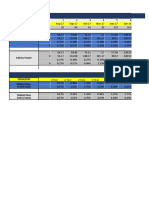 Monthly and quarterly KPI tracking