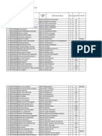 Pengusulan Siswa Penerima Pip 2021