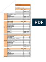 Sayo Fitness Adda Workout Chart