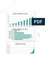 Dashboard Excel Recursos Humanos