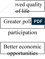 Improved Quality of Life Greater Political