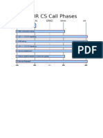 AMR CS Call Phases