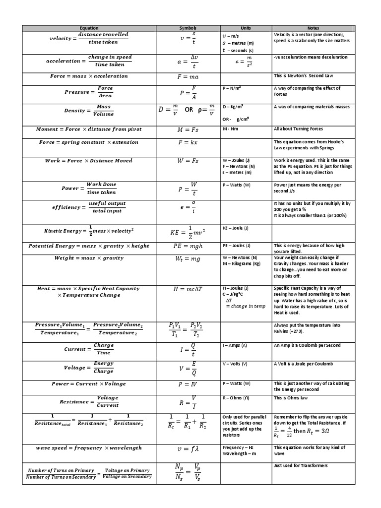 Equations For Physics iGCSE CoOrdinated Volt Acceleration