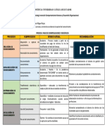 Espiral Del Conocimiento - Ejercicio Diagnóstico