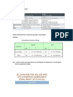 Analsie de Gas e Ponto de Orvalho - SF6 PPMV e PPMW