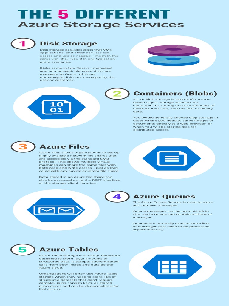 Overview of Azure Storage Services | PDF | Microsoft Azure | Computer File