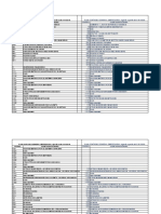 Pcge Comparativo 2021