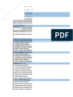 Plantilla Protocolo y Procedimiento Nayi Zabala y Nathalia Rojas