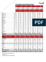 Culling and replacement rates in Canadian dairy herds from 2015-2020