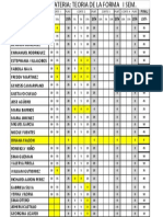 Punt. Punt. Punt. Punt. Corte 4 Corte I Corte 2 Corte 3: Final 100%