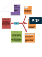 Universal Desain For Learning: Multiple Means of Engagement