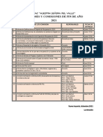 Relacion Ordenada de Informes y Comiskones de Fin de Año 2021