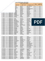 List of NSS Students (2021-2022) : Other Other Other