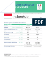 2019 Indonesie