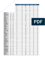 Total Hunt Purchase Report