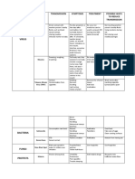 Key Diseases - A Summary